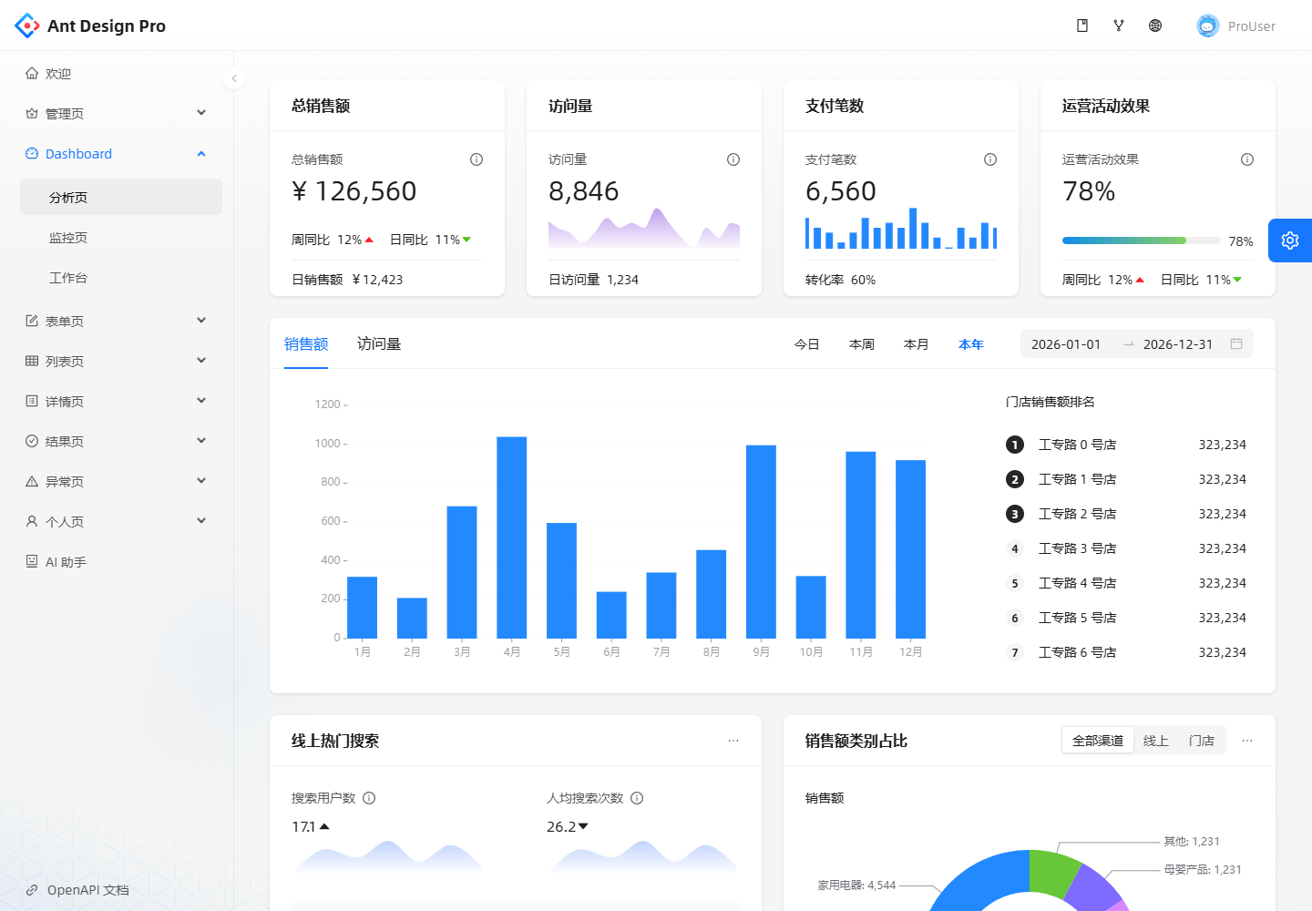 Ant Design Pro 中文演示界面